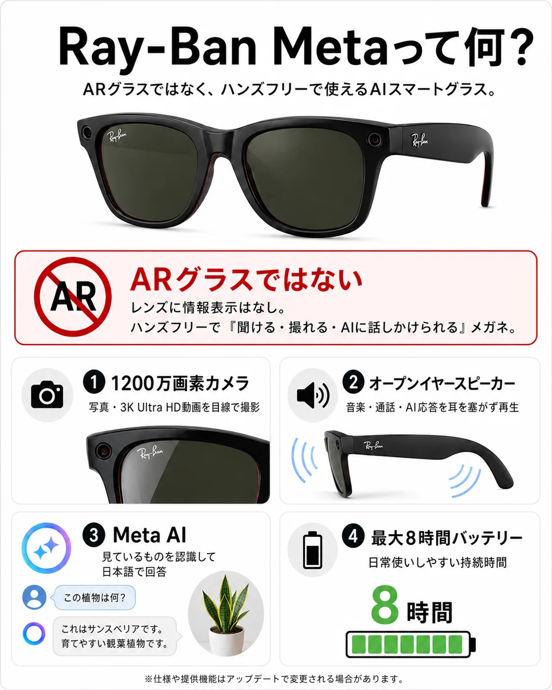 まとめの画像