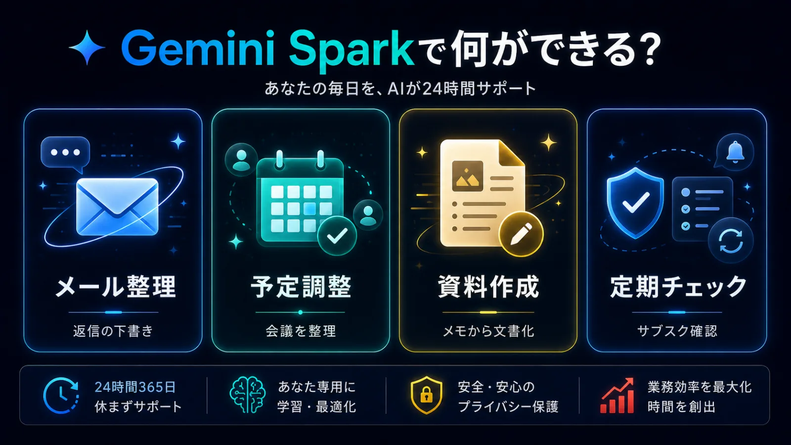 3. 定期的なチェックを任せるの画像