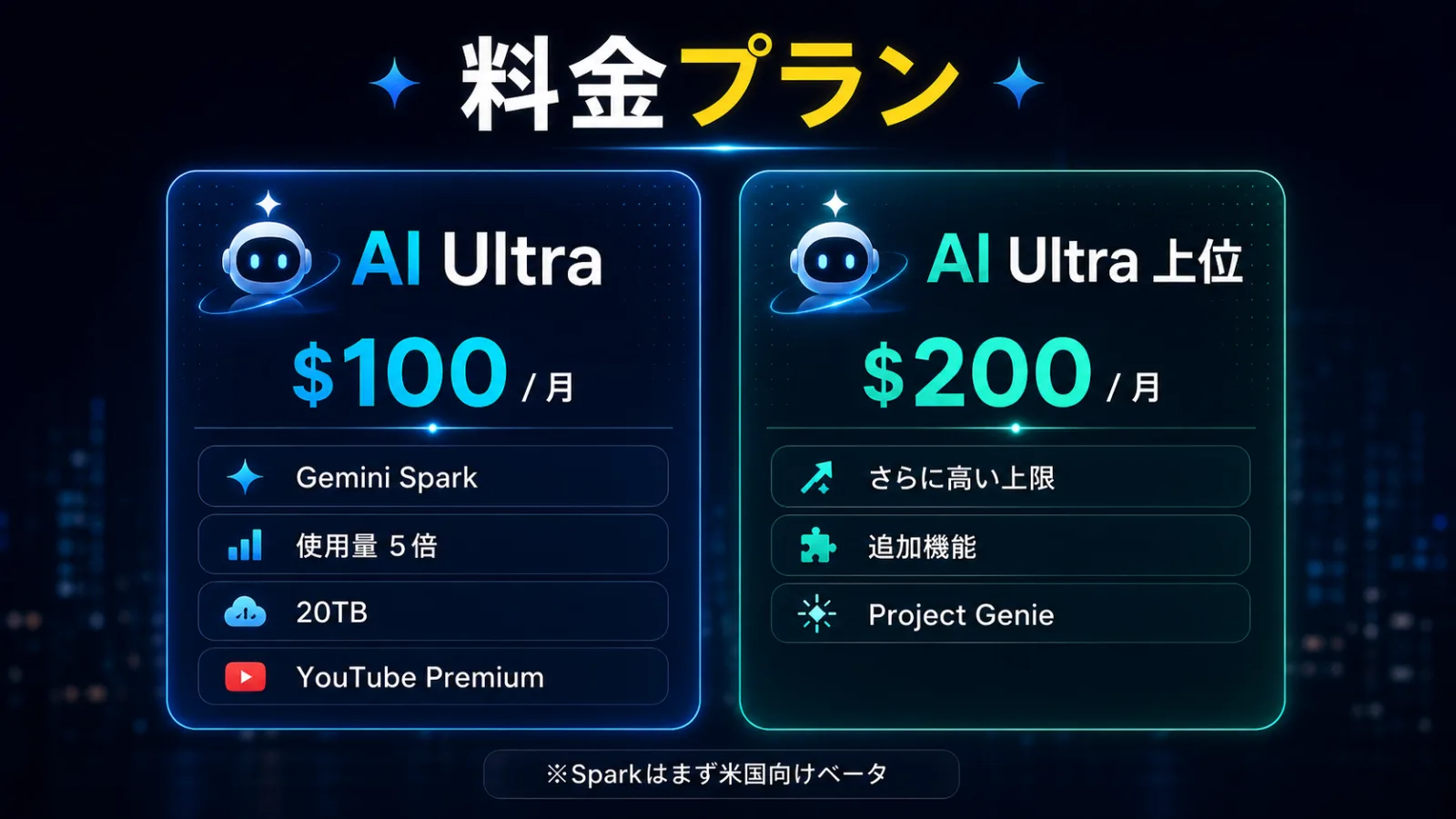 料金は?月100ドルのGoogle AI Ultraの画像