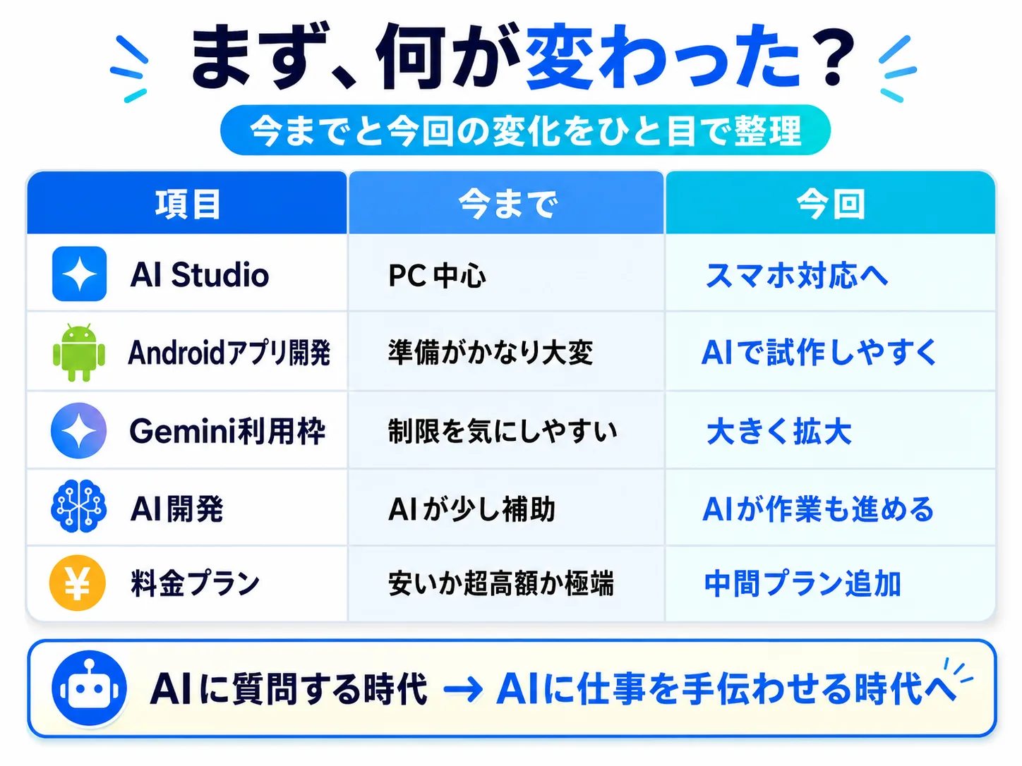 簡単に言うと、の画像