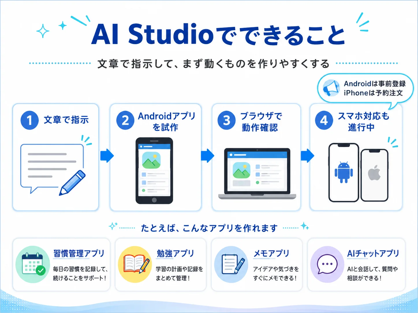AIに「アプリを作って」と頼める時代への画像