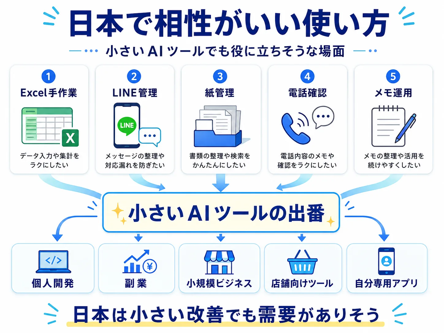 ただし、まだ魔法ではないの画像