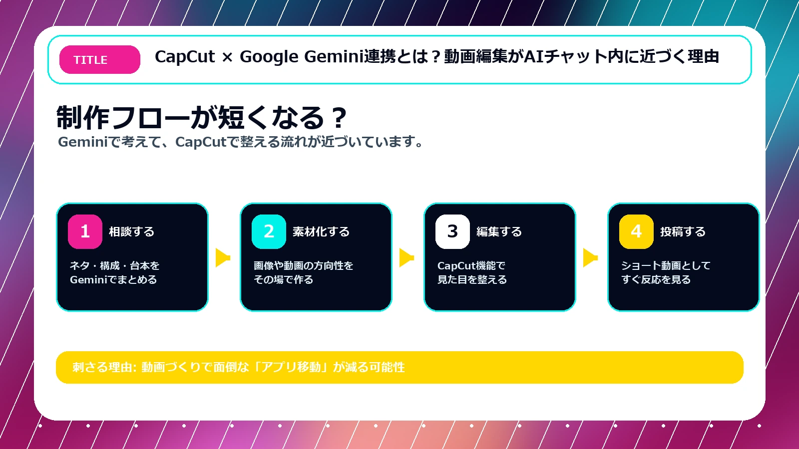 GeminiとCapCut連携で動画制作の流れが短くなる比較図