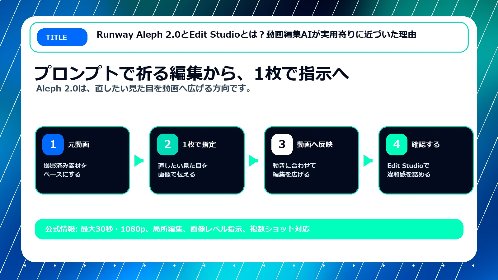 Aleph 2.0で元動画を入れて1フレームの編集を動画へ反映する流れ