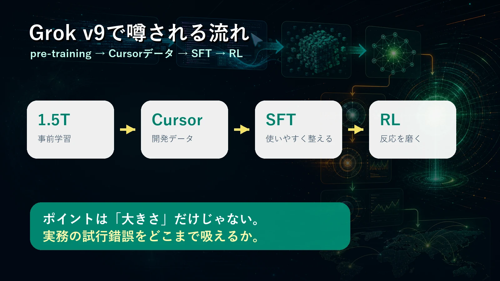 Grok v9で噂されている学習工程の流れ