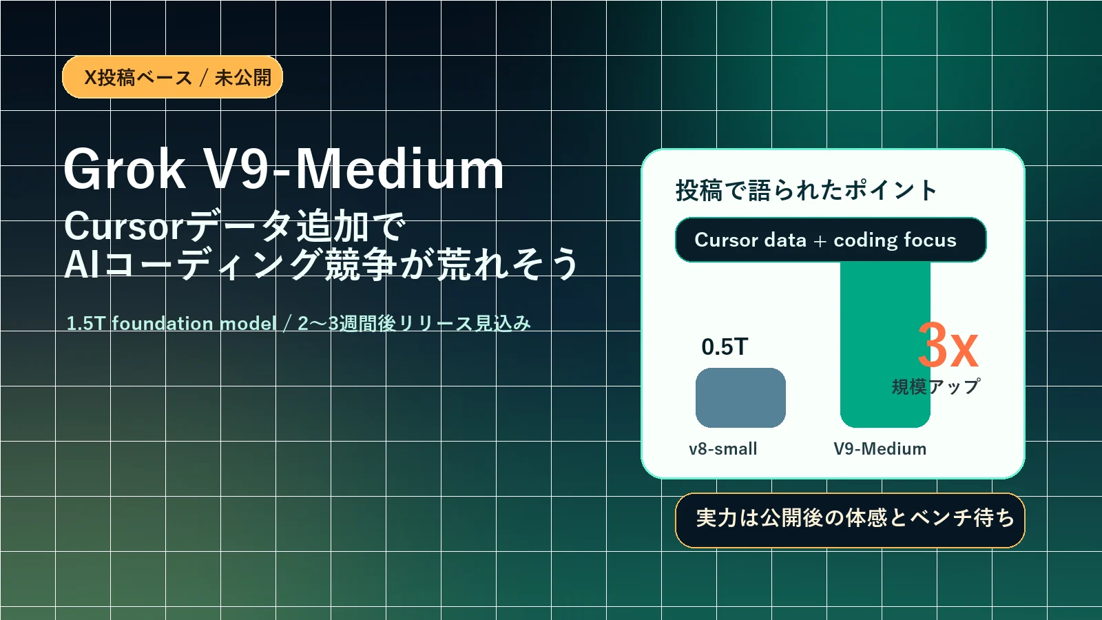 Grok V9-Medium、コーディングAI戦争に本気で来るか——「Cursorデータ追加」がざわつく理由のアイキャッチ画像