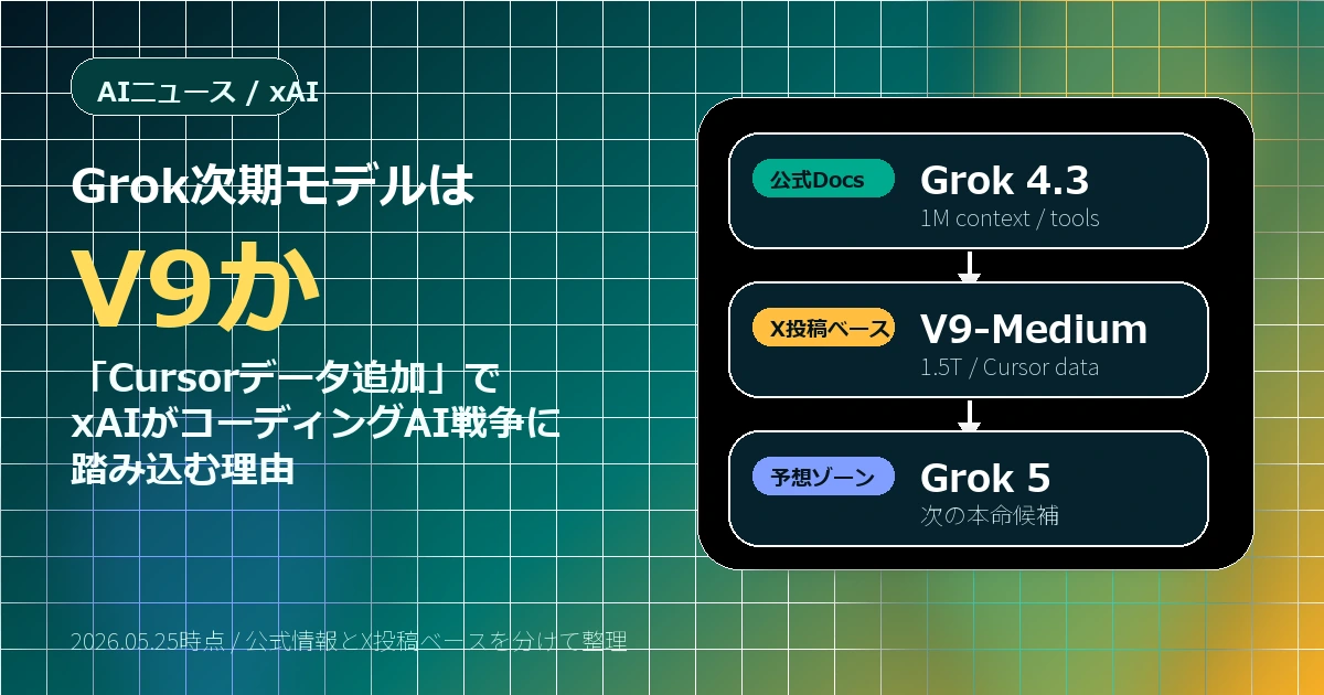 Grok次期モデルV9とxAIのロードマップをまとめたカバー図