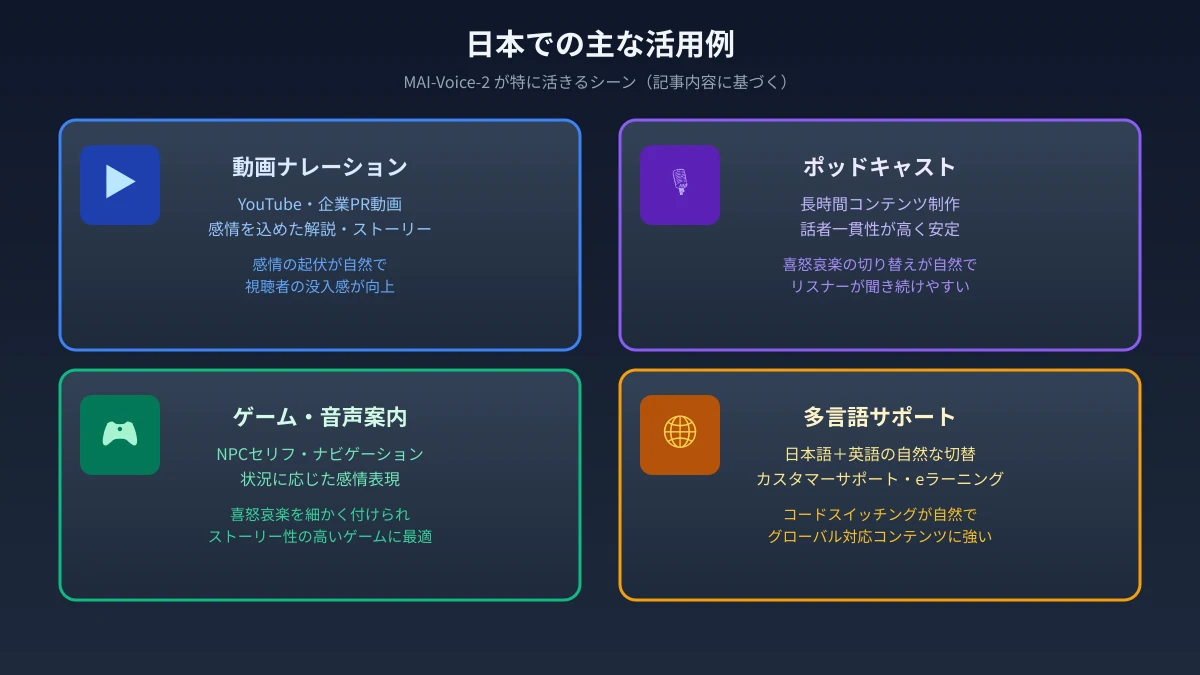 日本での活用例:動画ナレーション、ポッドキャスト、ゲーム、多言語サポート