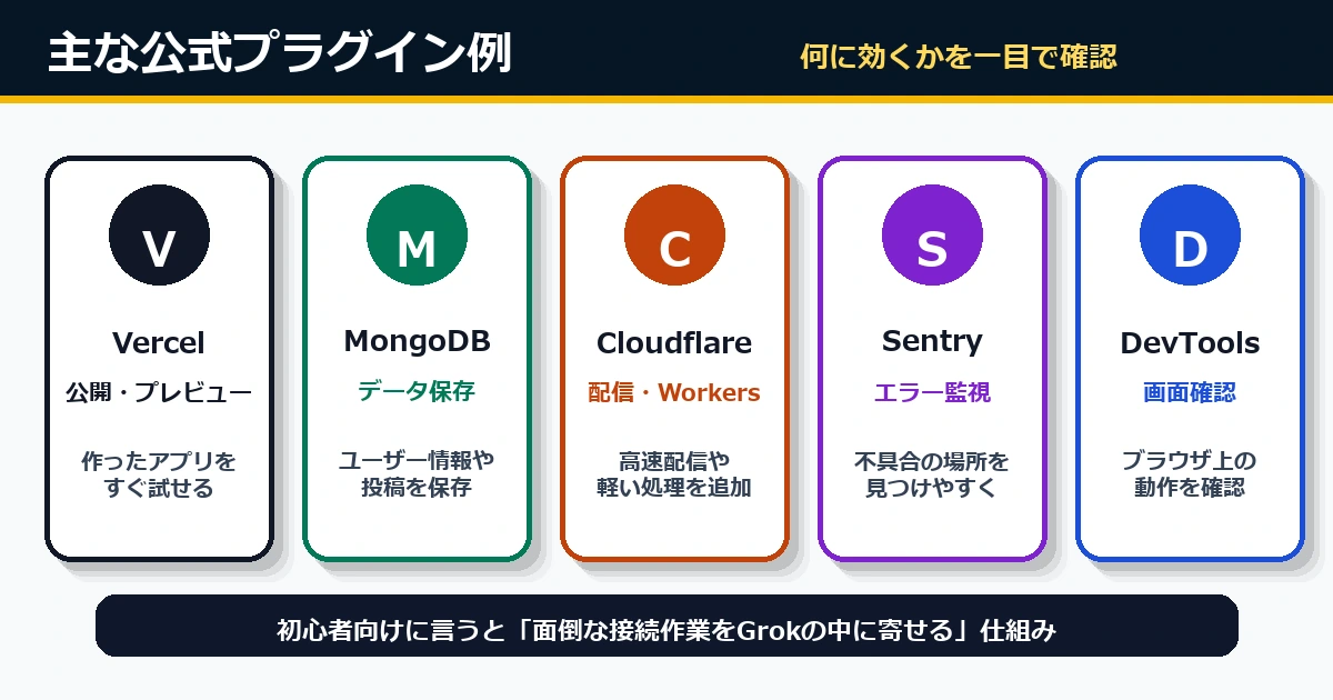 Grok Buildプラグインマーケットプレイスで利用可能な主なプラグイン例:Vercel、MongoDB、Cloudflare、Sentry、Chrome DevToolsのカード一覧
