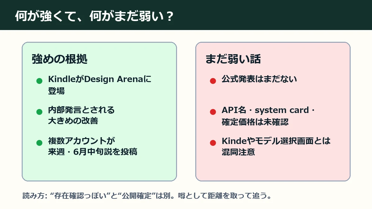 GPT-5.6噂について強い根拠とまだ弱い話を分けた図解