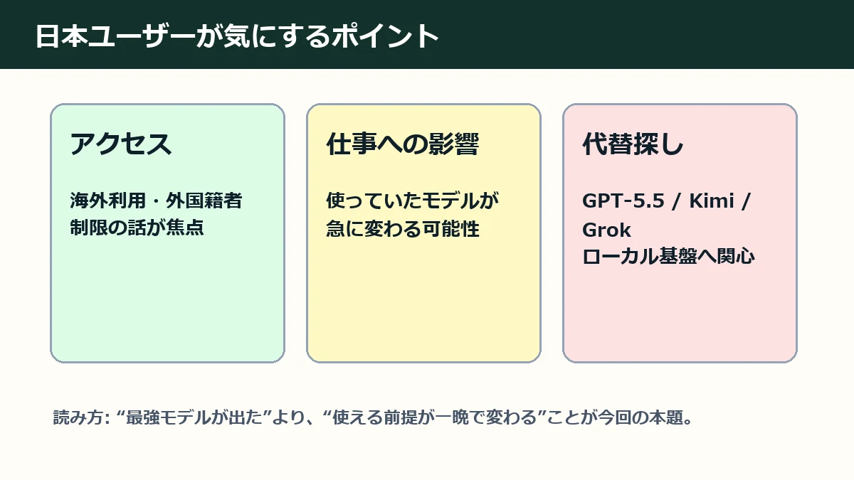 Fable 5とMythos 5のアクセス制限騒動が日本ユーザーに関係するポイント