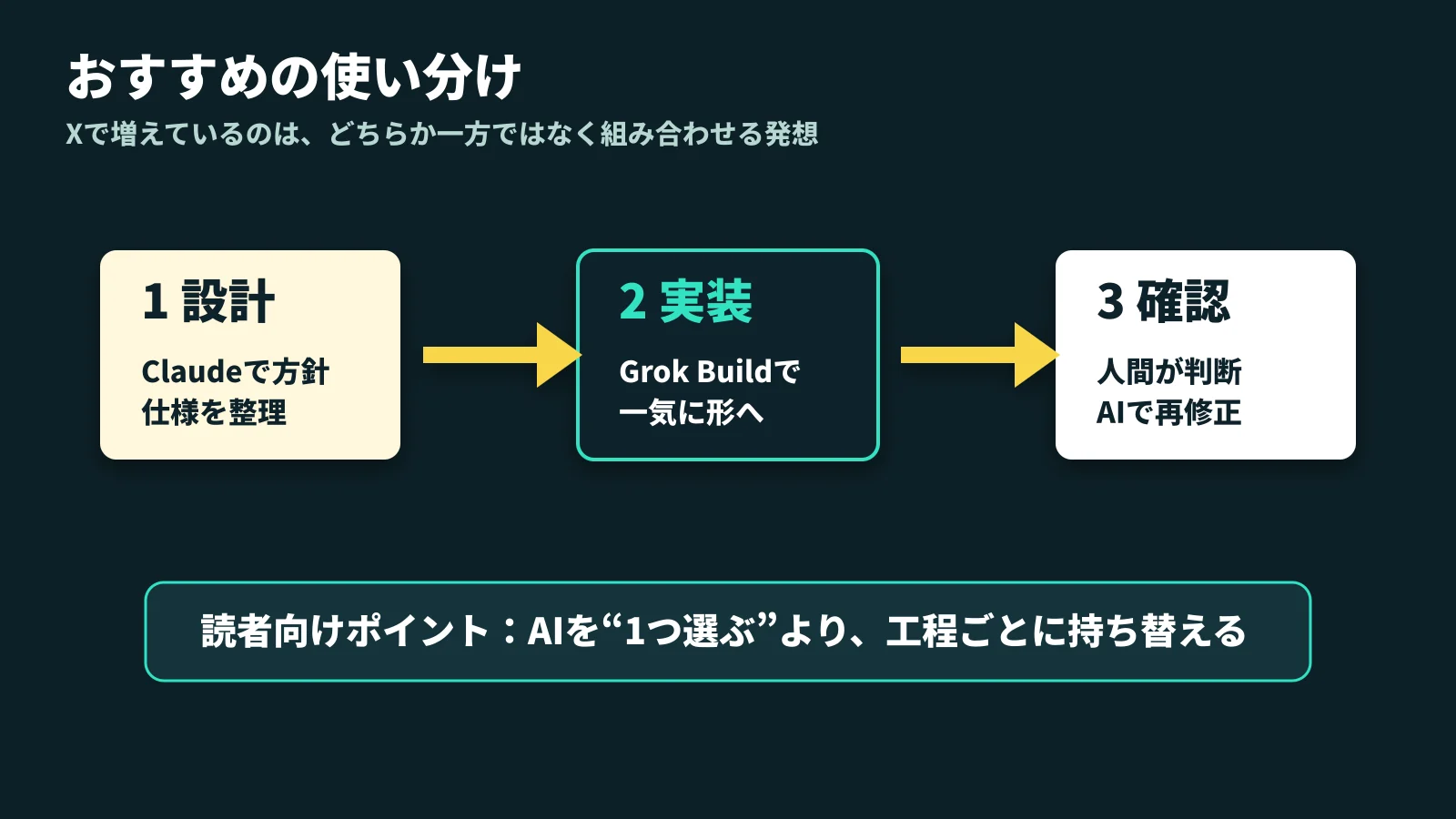 Claude CodeとGrok Buildを使い分ける開発フロー