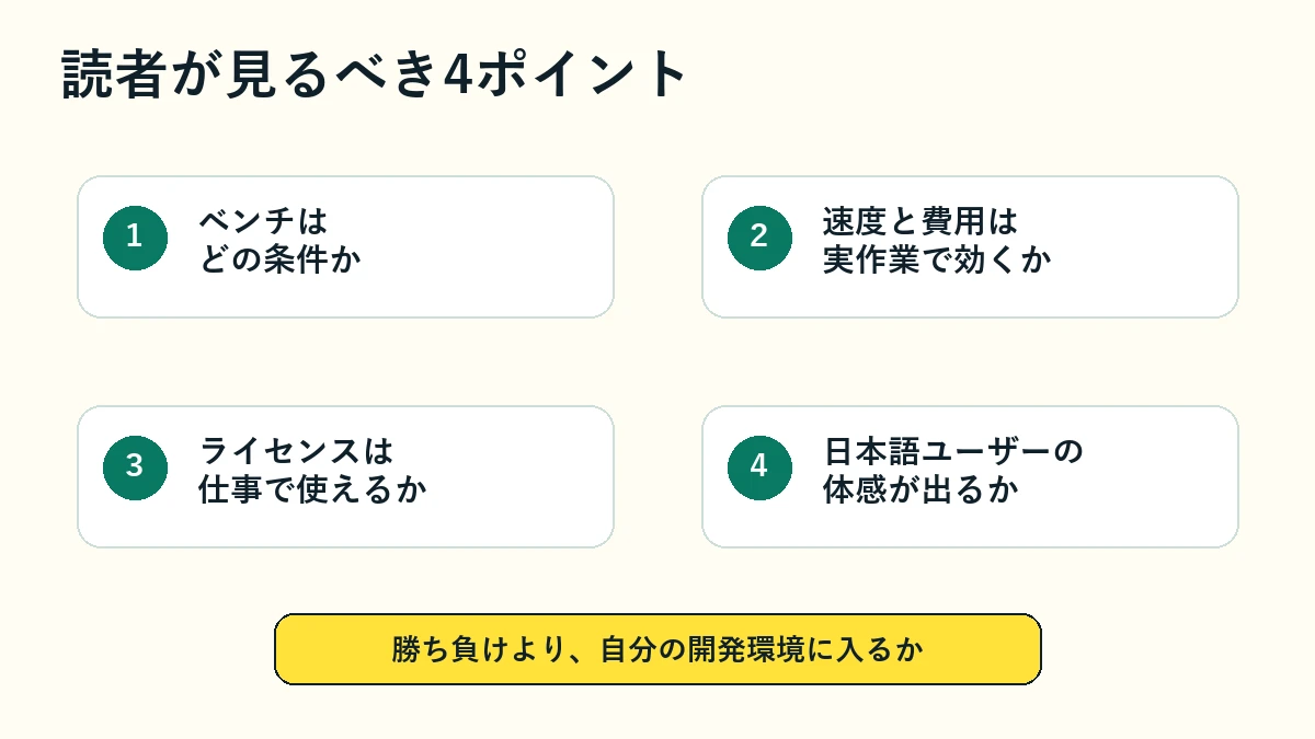 Kimi K2.7-Codeで読者が見るべき4つのポイントを示す図