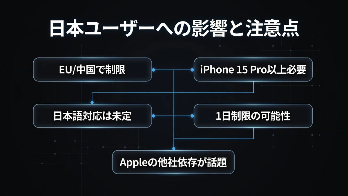 日本ユーザーへの影響と注意点:EU/中国で制限、iPhone 15 Pro以上必要、日本語対応は未定、1日制限の可能性、Appleの他社依存が話題