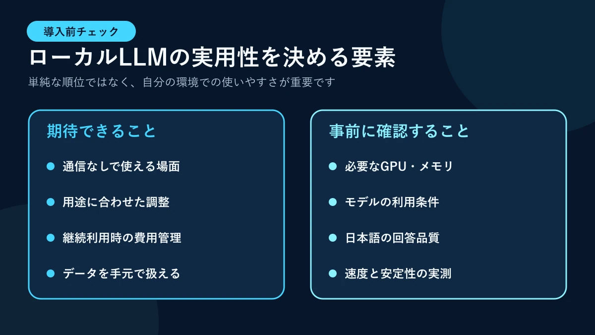 Gemma 4 12Bをローカルで実行する利用イメージ