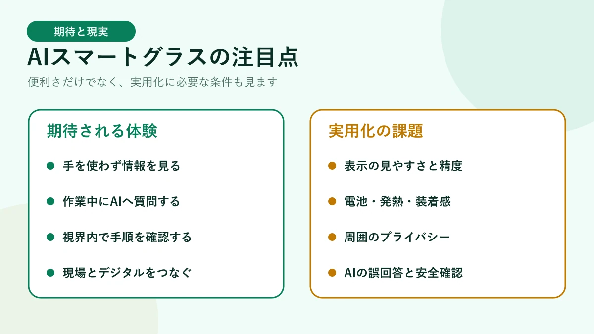 Monako AIスマートグラスを使ったハンズフリーコーディングの利用イメージ